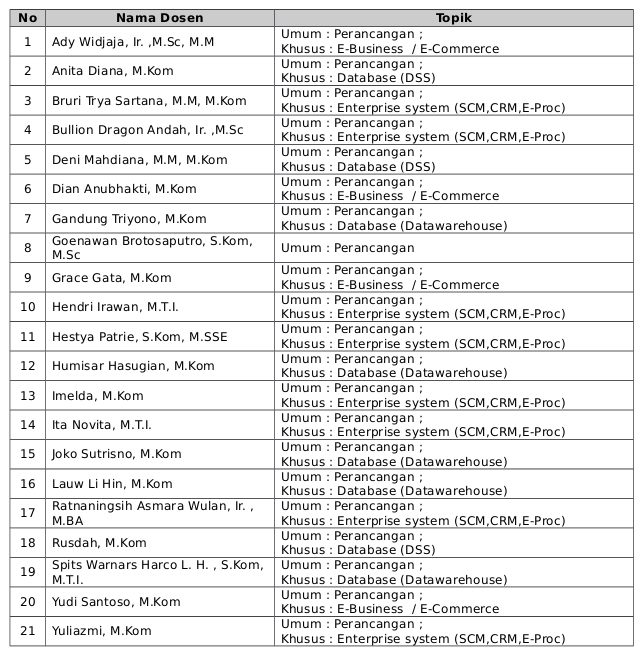 Daftar Nama Pembimbing Tugas Akhir Genap 2012/2013 FTI