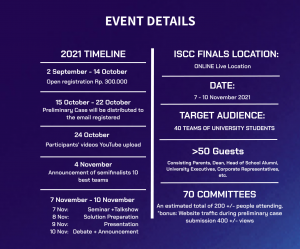 ISCC Timeline