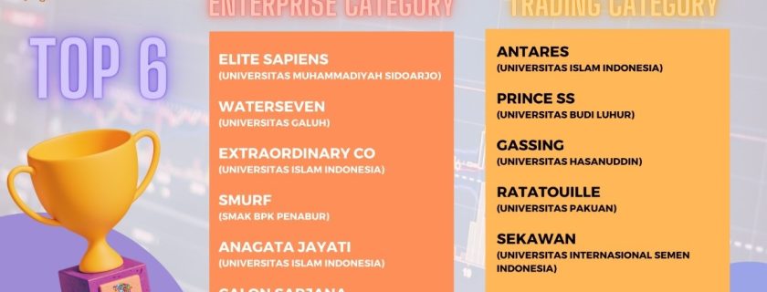 Selamat!! FTI Berhasil Meraih Juara 2 (Kategori Retail) dan Juara 6 (Kategori Enterprise) Pada Ajang MERMC 2022 Indonesian Final 