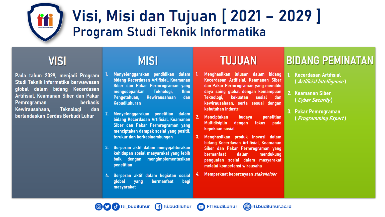 Teknik Informatika - Fakultas Teknologi Informasi - Universitas Budi Luhur